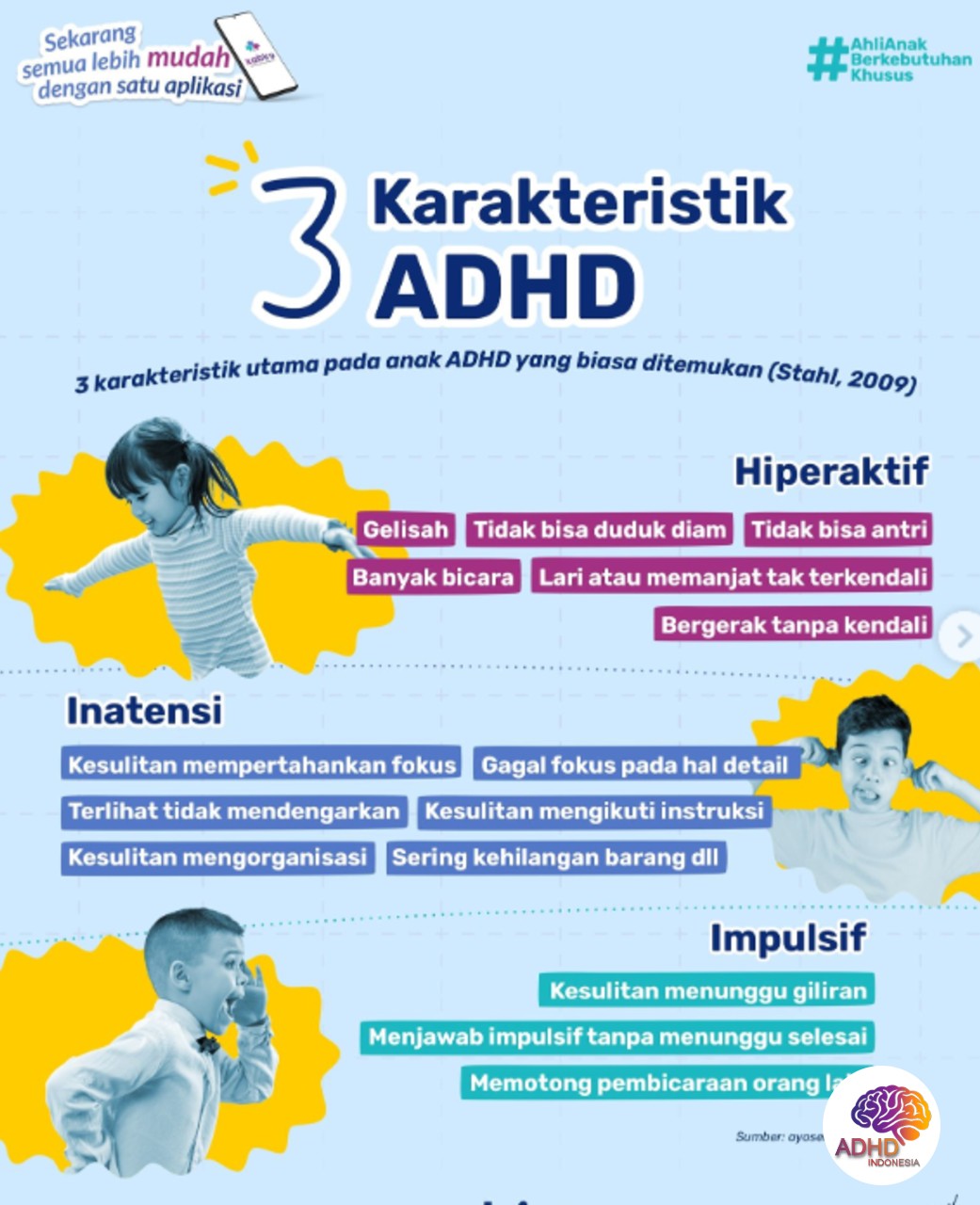 Jenis-Jenis ADHD dan Karakteristik Anak di Kabupaten Siau Tagulandang Biaro